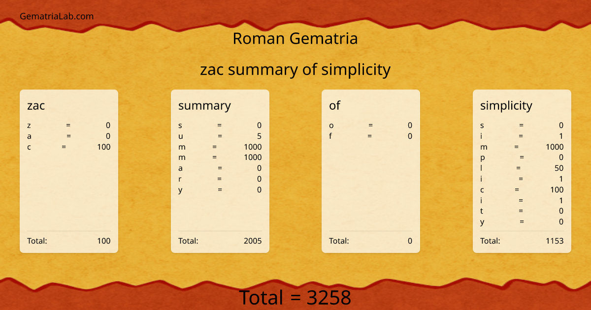 zac summary of simplicity in roman Gematria